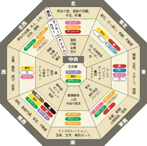 風水 北|風水リビング北｜ポイントをおさえてレイアウトしよ